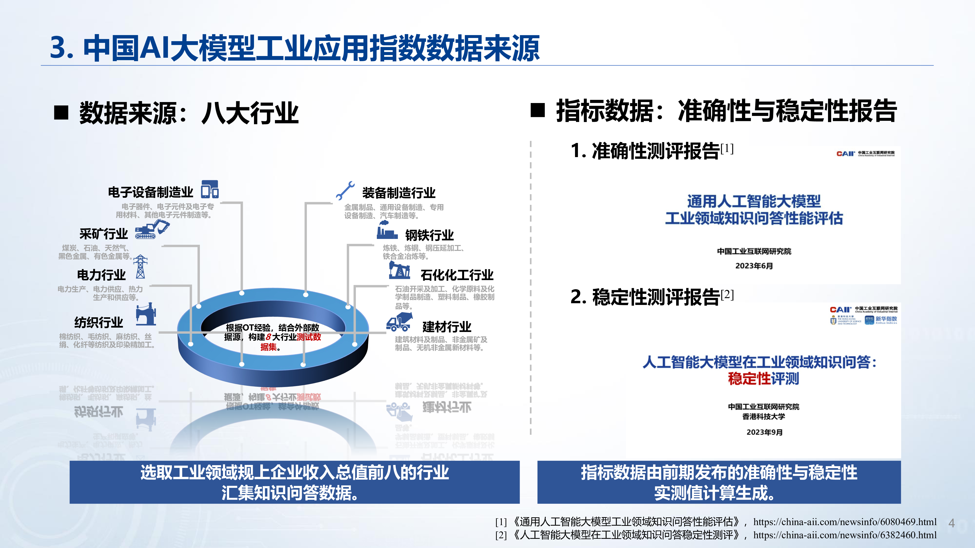 CAII香港科技大学2023中国AI大模型工业应用指数报告15页